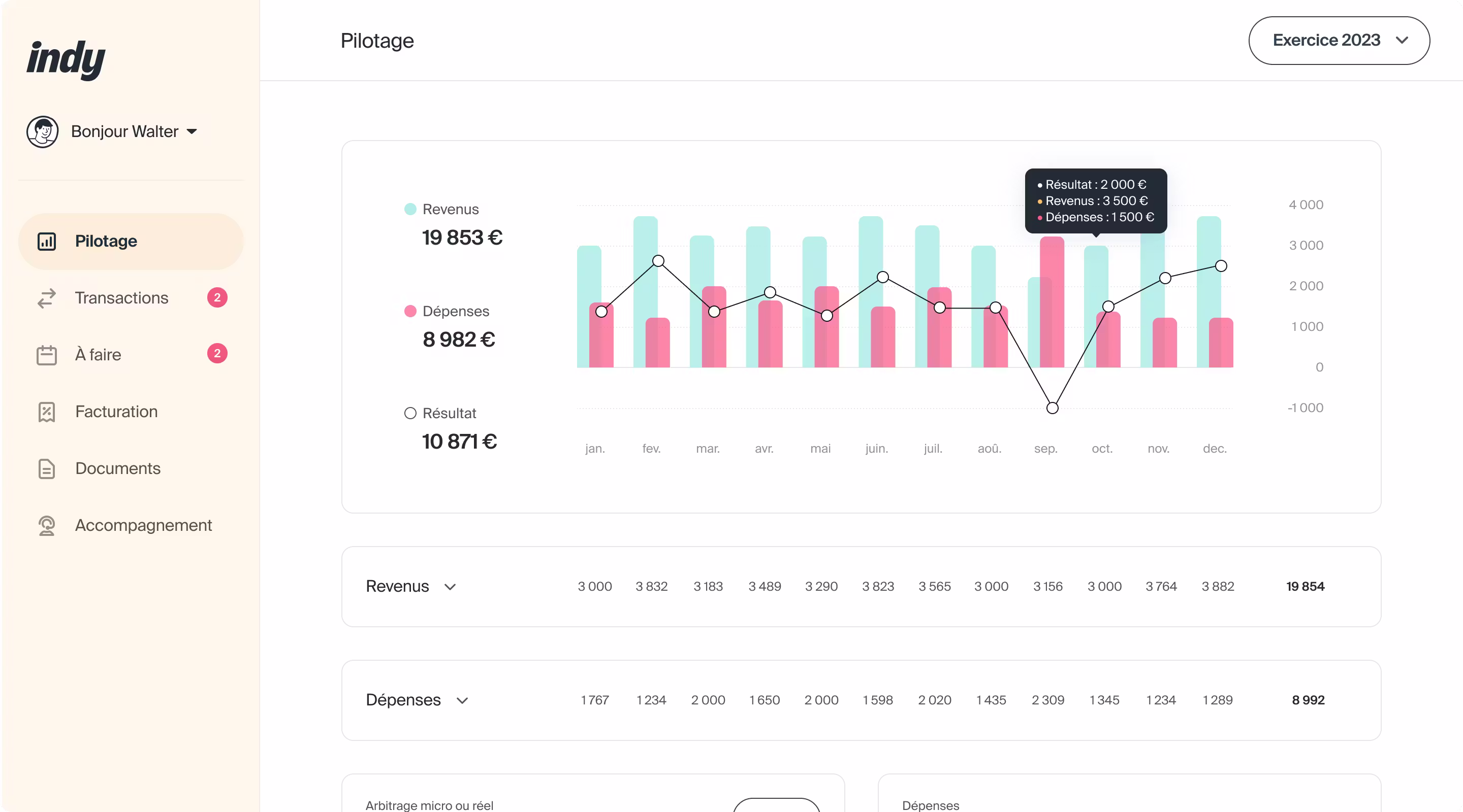Tableau de bord Indy